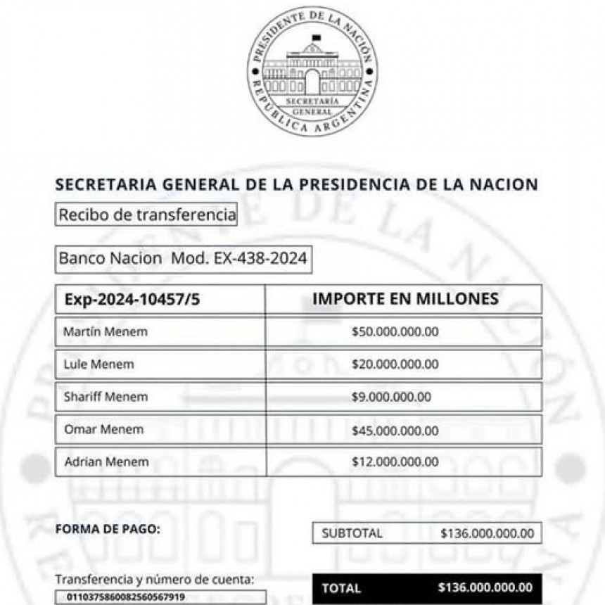 GANAN FORTUNAS: EL CLAN MENEM EN EL GOBIERNO NACIONAL DE MILEI