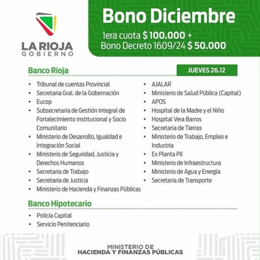 ATENCIÓN: EL GOBIERNO COMIENZA A ABONAR EL BONO DE FIN DE AÑO Y TAMBIÉN CHACHOS 